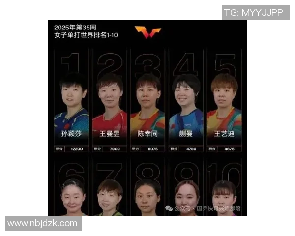 2025年WTT总决赛:莫雷加德演出惊天反转,国乒女将包办四强门票 2025年WTT总决赛:莫雷加德演出惊天反转,国乒女将包办四强门票